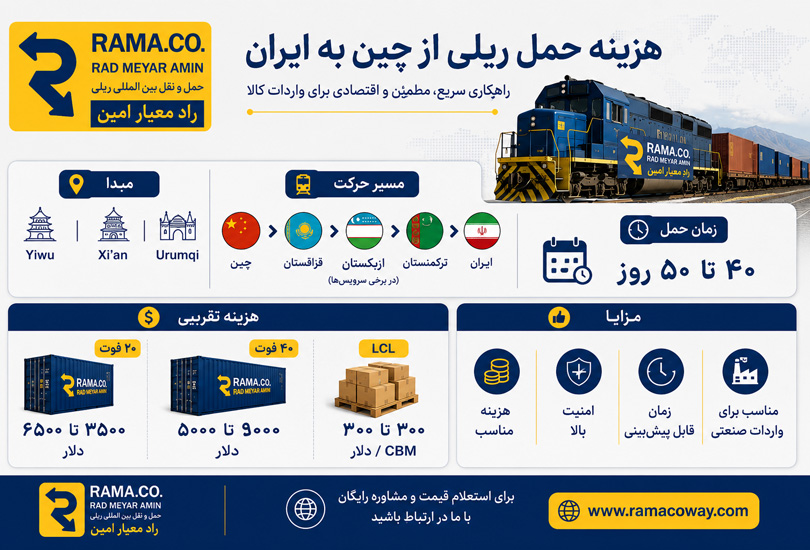 هزینه حمل ریلی از چین به ایران