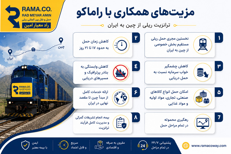 ترانزیت ریلی از چین به ایران