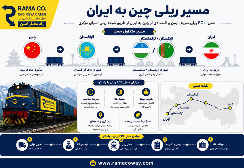 حمل FCL ریلی از چین به ایران