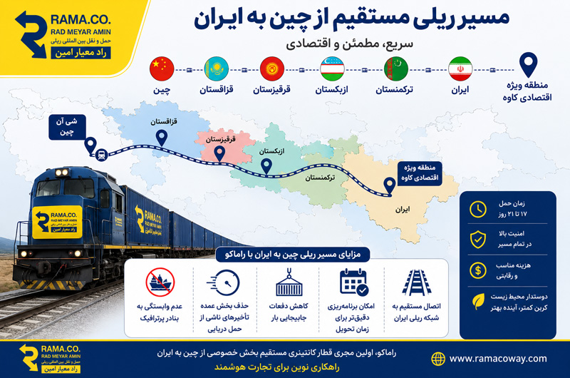 ترانزیت ریلی از چین به ایران