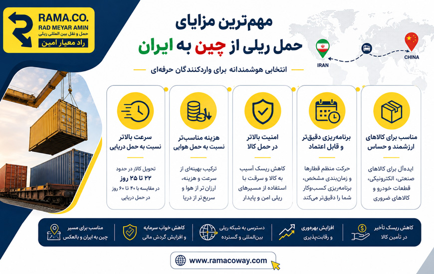 مدت زمان حمل ریلی از چین به ایران 