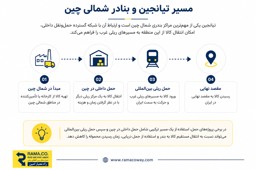 مسیر ریلی چین به ایران