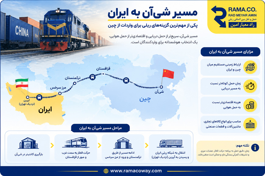 مسیر ریلی چین به ایران