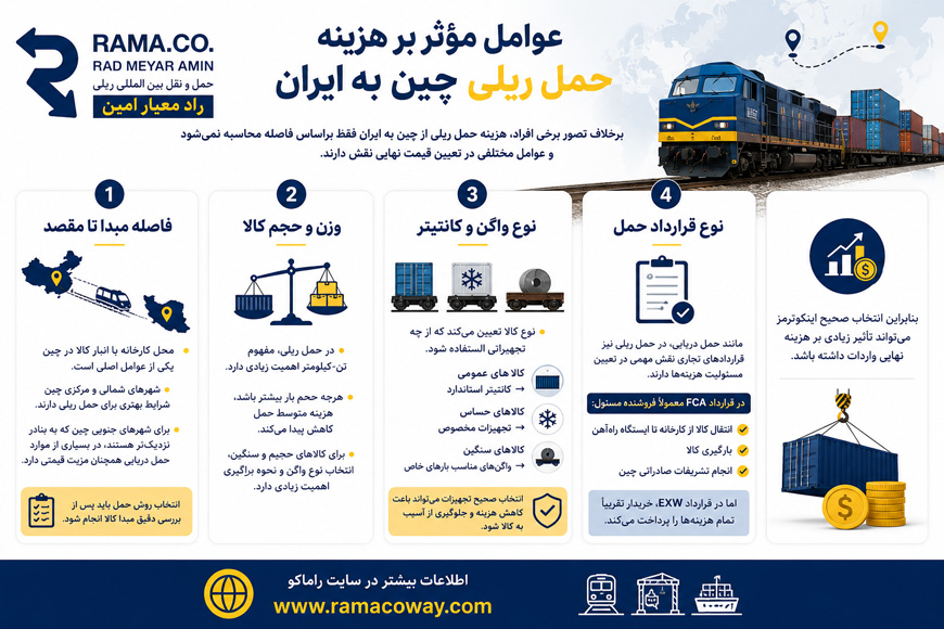 مقایسه حمل ریلی و دریایی از چین به ایران