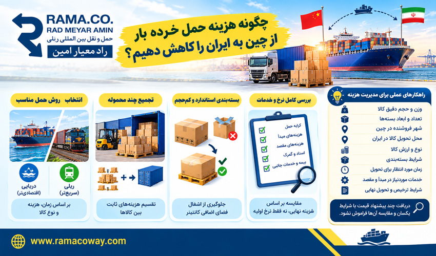 هزینه حمل خرده بار از چین به ایران 