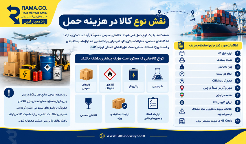 هزینه حمل خرده بار از چین به ایران نقش نوع کالا
