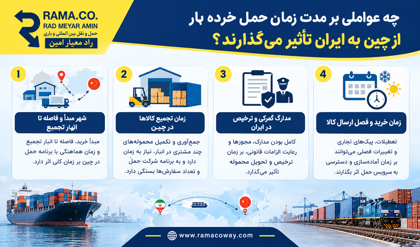 مدت زمان حمل خرده بار از چین به ایران عوامل موثر