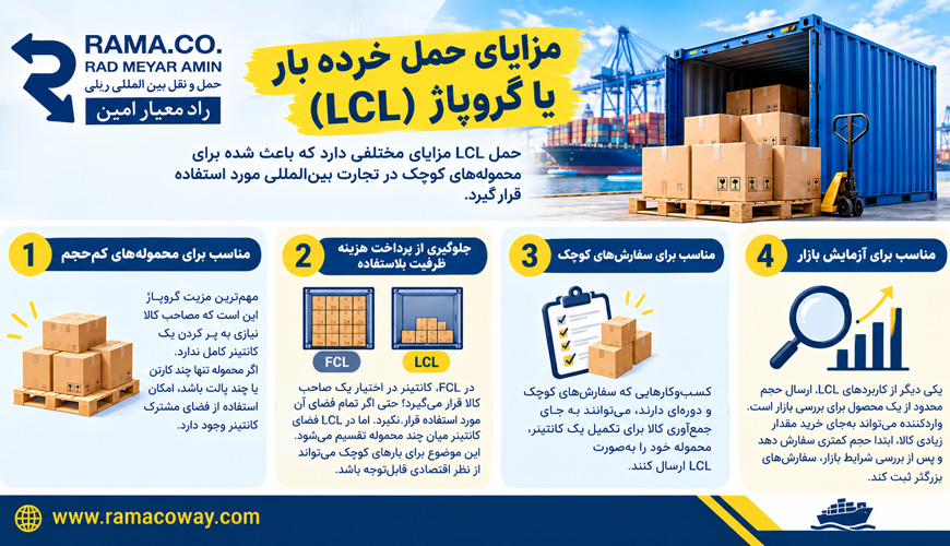 حمل خرده بار یا گروپاژ (LCL) چیست؟ 