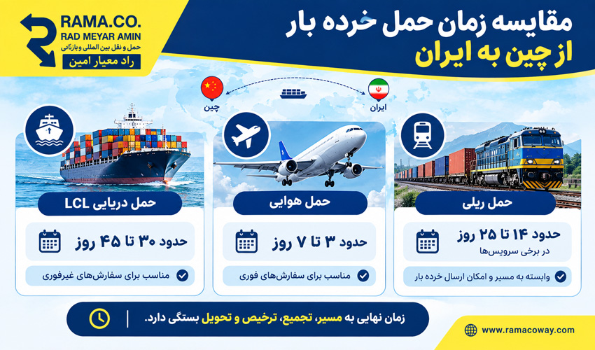 مدت زمان حمل خرده بار از چین به ایران مقایسه روش ها
